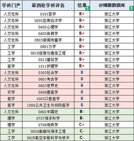 浙江大学学科教育(数学)