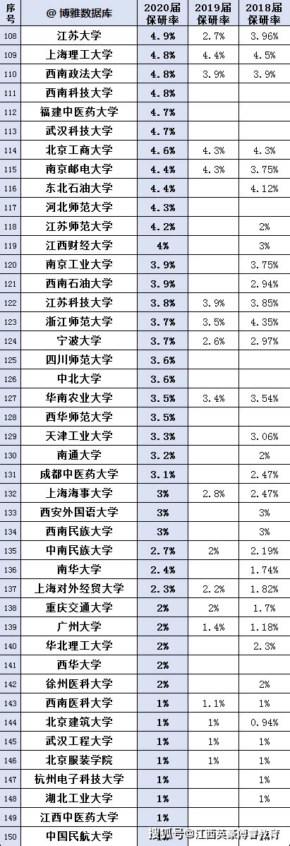 古代文学保研