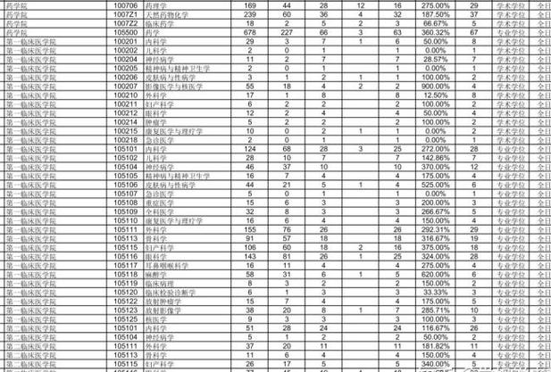 初中哪门科目最简单