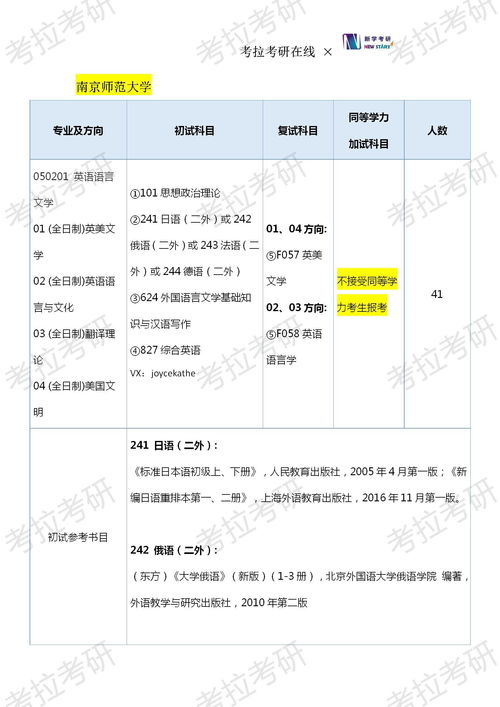 英语语言文学考研有多难