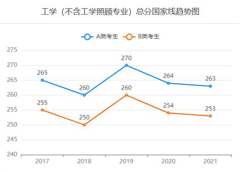 考研农业工程专业