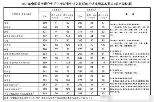 西南财大考研分数线2024