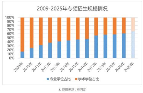 中戏考研录取比例