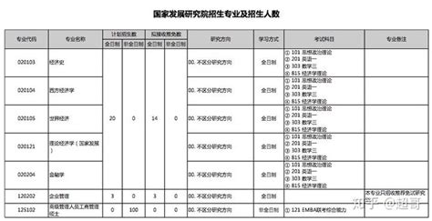 明年考研还有多少天