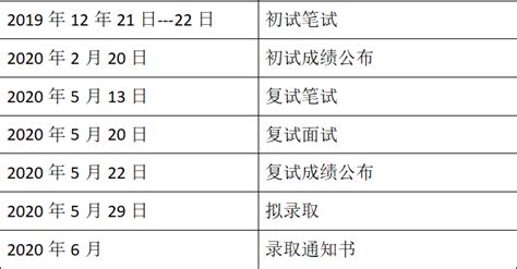 人大公共管理研究生好考吗?