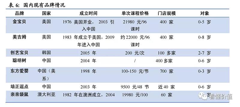 线下早教有用吗