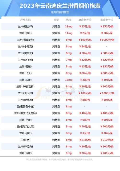 迪庆早教价格表查询最新