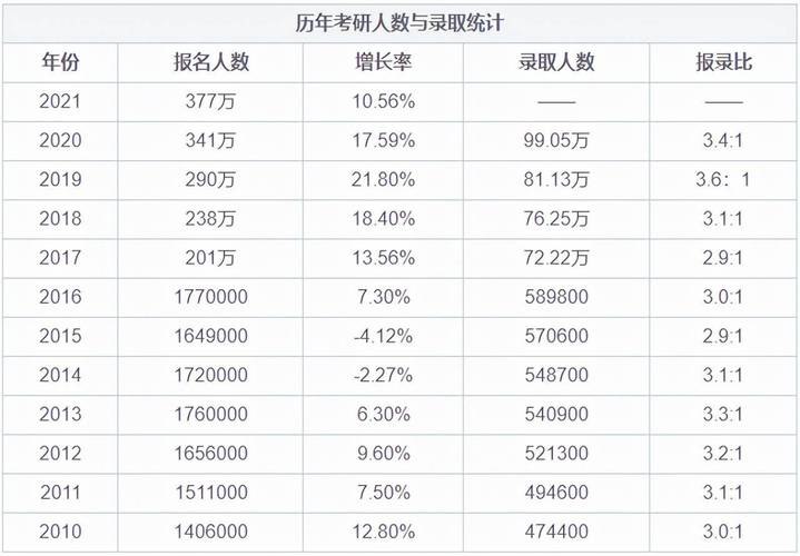 上海在职研究生专业一览表