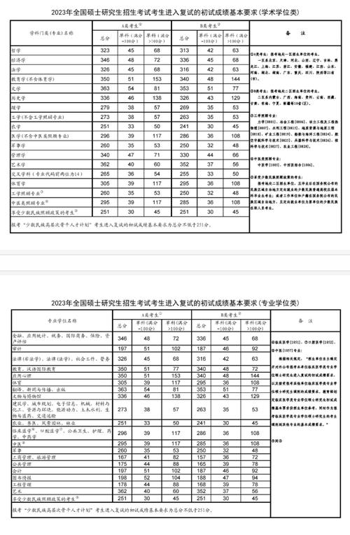 托福参考条件