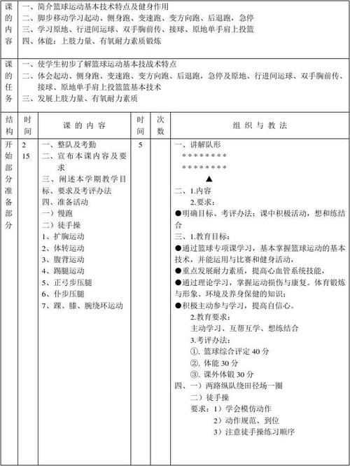 现代教育技术教案作业