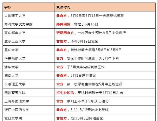 考研复试结果时间怎么看