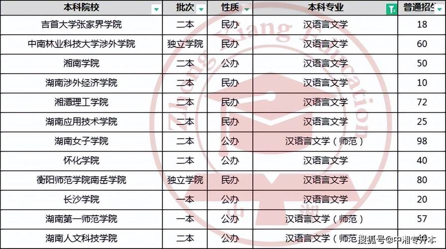 汉语国际教育毕业要求