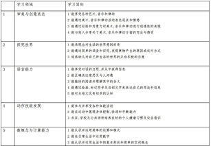 幼儿园大班春季教育教学计划