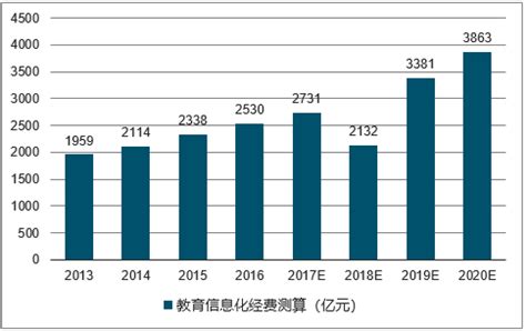 教育信息化融合创新典型案例