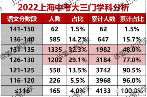 为什么语文成绩突然下降之后就再也上升不了了