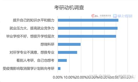 考研学科合并