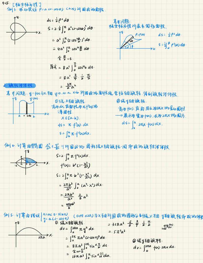 如何高效复习数学应试考研