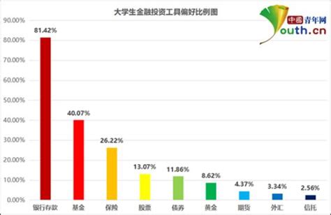 当代置业理财