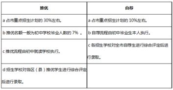 名词解释学校教育的社会功能