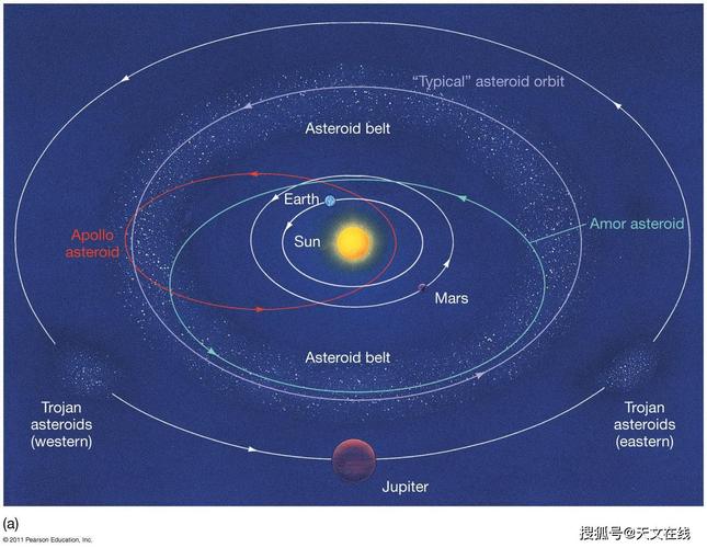 太阳系天文知识