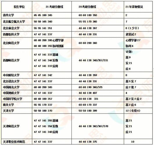 测绘工程考研情况统计与分析