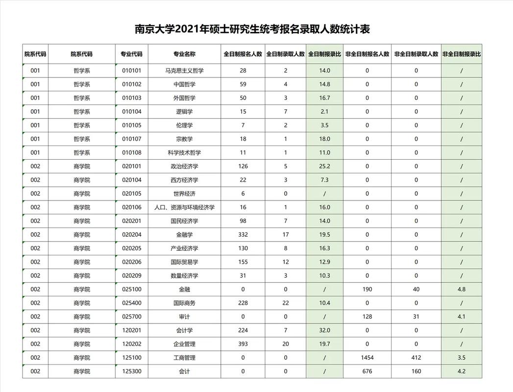 南大考研招生简章2023