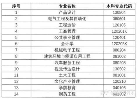 西华大学专升研究生