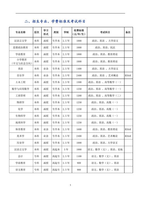 四川成人继续教育学院属于什么学历类型