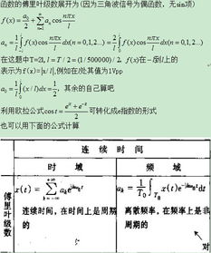 傅里叶级数考研概率高吗