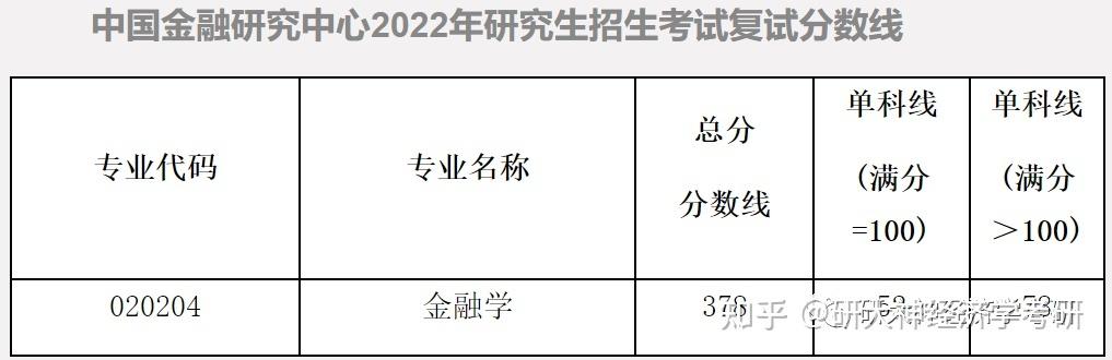 金融考研西南财经大学