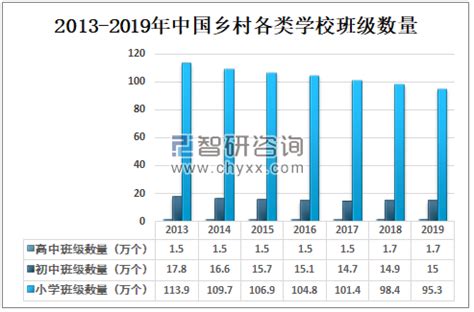 山西农村义务教育水平