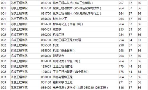 澳门大学分数线2023