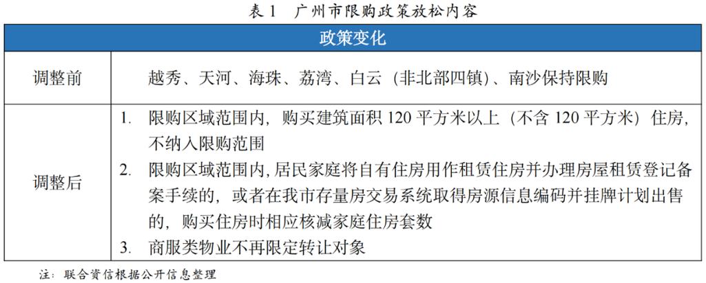 5《新政解读》
上海的房地产政策落