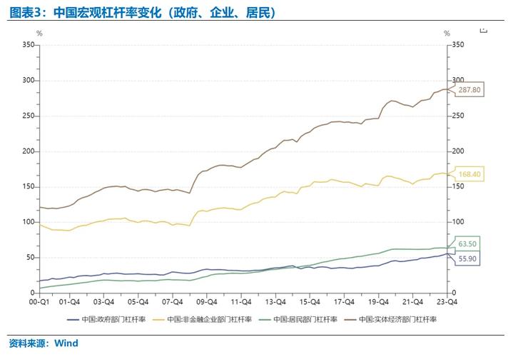 市场预期和资金流动影响