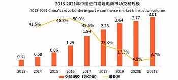 跨境出口行业政策红利释放，行云集团全方位赋能品牌出海