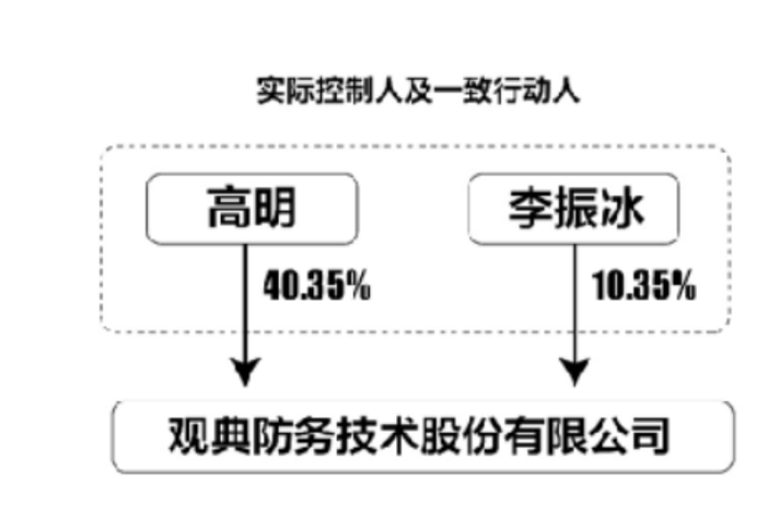 观典防务净利下滑与内控缺失下的资金占用风波