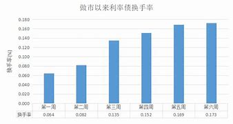 **提升债券市场服务新质生产力发展质效的策略与实践**