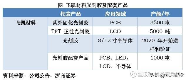 容大感光光刻胶领域的创新与市场领导力