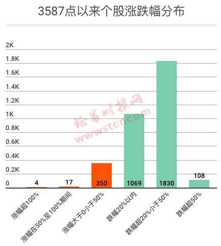 高测股份公司产品不存在滞销问题