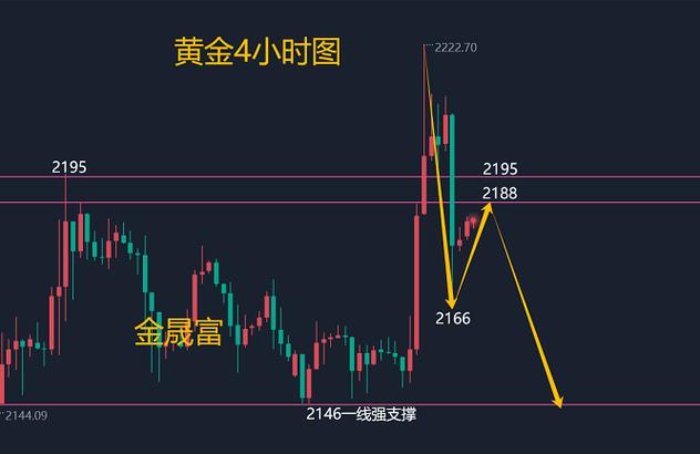 金价大逆转通胀降温引燃市场热情，分析师揭秘黄金未来走势