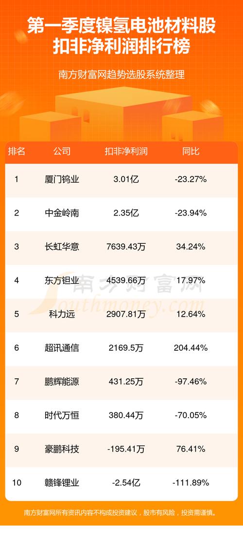 中金公司保荐中电港项目质量评级及发行市盈率分析