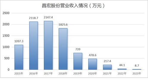 原因分析