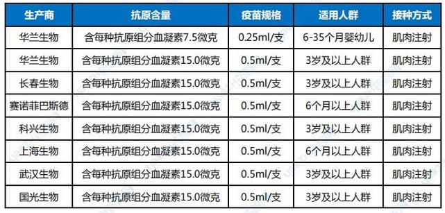 四价流感疫苗的重要性