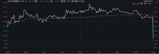 中庆股份盘中异动早盘急速下挫引发市场关注