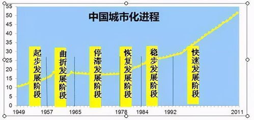 北上广深楼市新政解析市场影响与未来走向预测