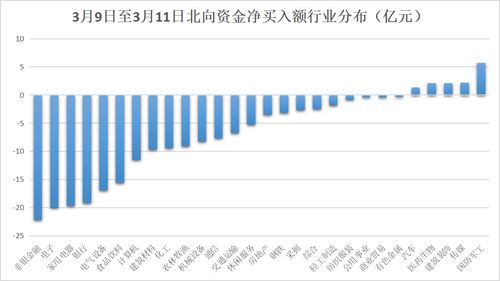 北向资金本周净流出亿元！逆势加仓芯片股