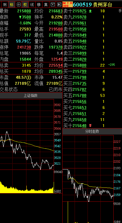 北向资金净流入11.8亿