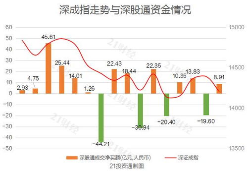 工业富联受沪股通青睐连续日净买入背后的市场逻辑与未来展望