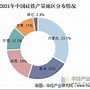 硅铁产业复苏迹象显现西南产区电费成本压力缓解与复产消息增多