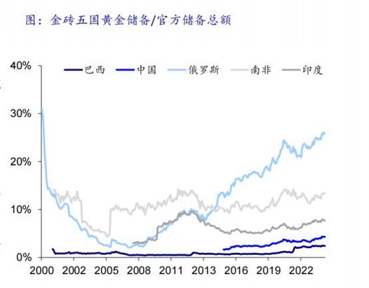 邦达亚洲市场观察美元与美债携手上行，黄金承压下滑的深度解析